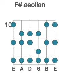 Guitar scale for aeolian in position 10
